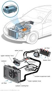 See U0744 repair manual